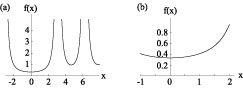 f=1/sin^2 x - 1/x^2̐}