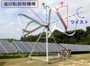 高速回転状態（翼のツイスト時）