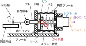 OCSユニットの模式図