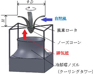 クーリングタワー発電のイメージ