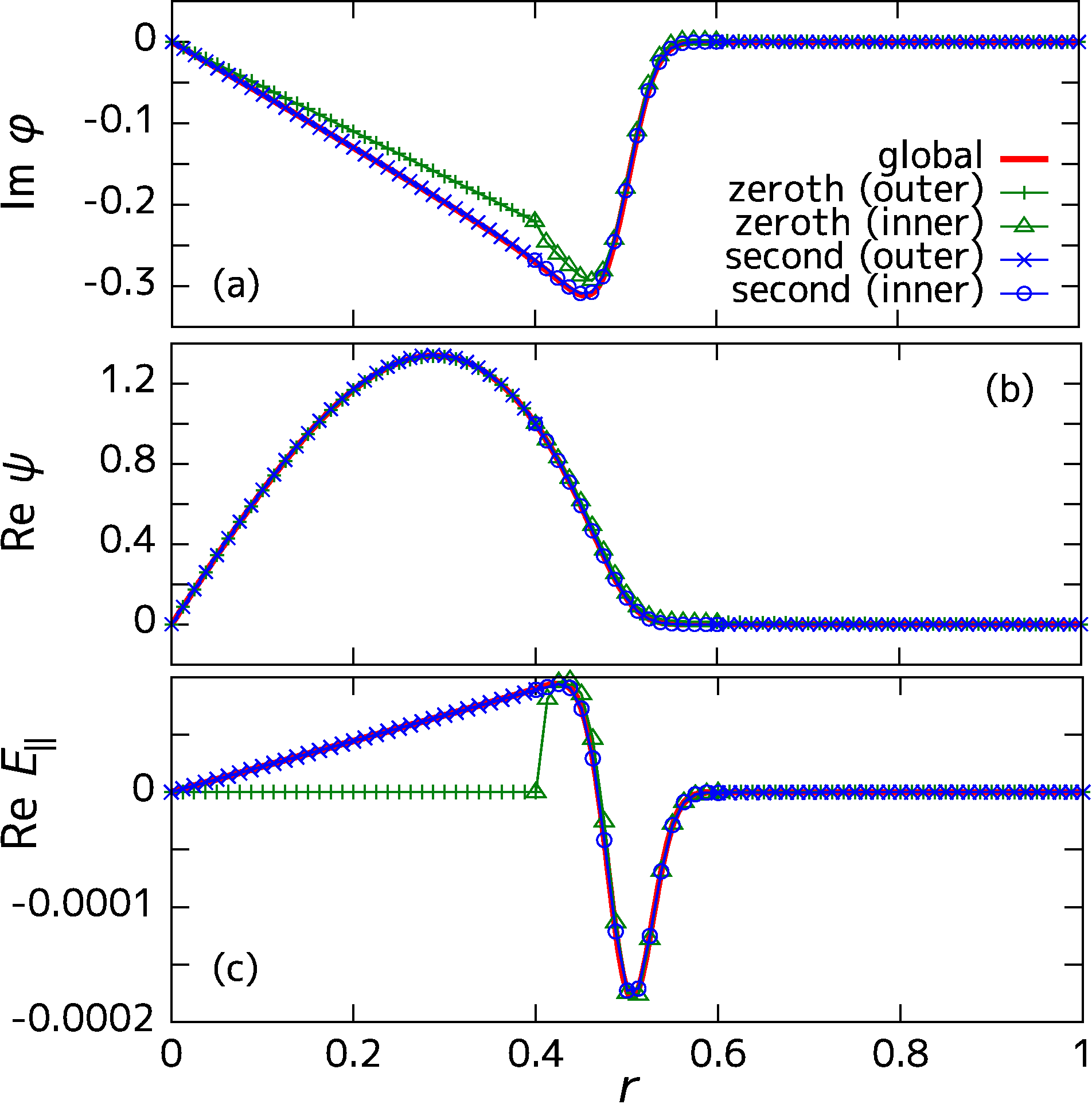 fig/r-ef-curexp1-qa1_75-bet0-eta1m6.png