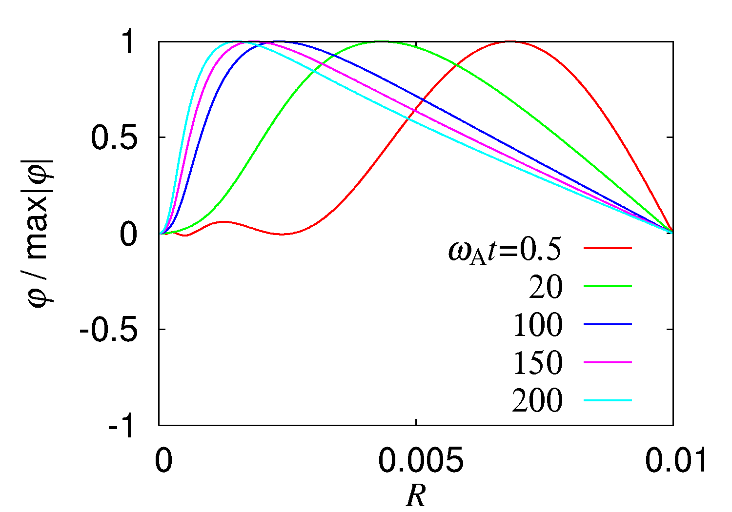 fig/r-phi-case1.png